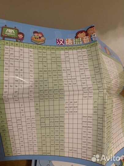 Китайские карточки пиньинь