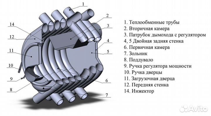 Газогенераторная печь аогт