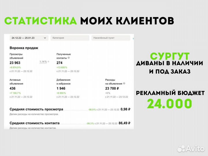 Авитолог/Директолог/ Продвижение услуг