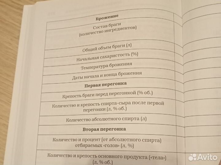 Алкофан книга Всё о самогоноварении