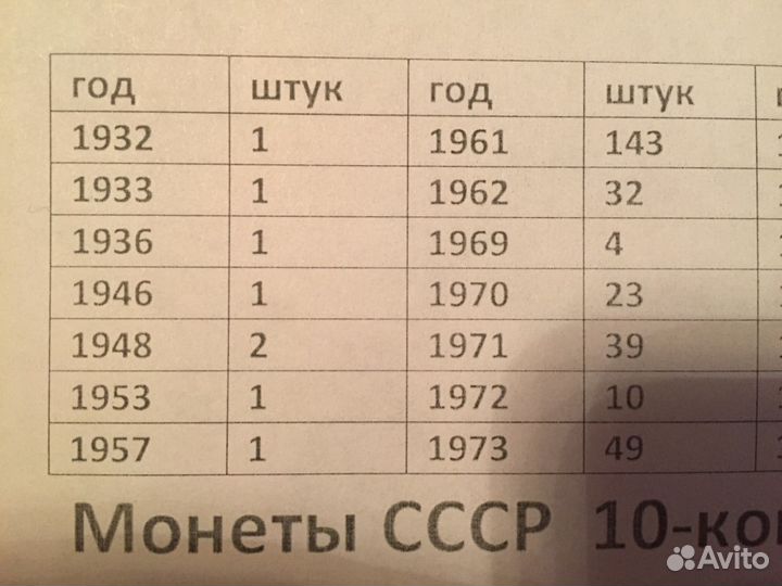 СССР 10-копеек 1932-1991гг. Монеты в Липецке