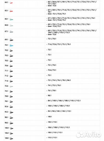 Кольца центровочные ступицы 54.1/57.1/63.4 и др