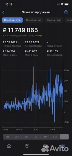 SEO сео оптимизация карточки товара Wildberries