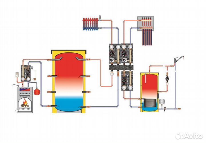 Буферные Ёмкости (Теплоаккумуляторы)