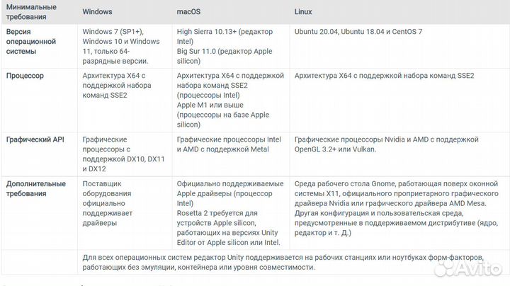 Репетитор по программированию Unity C#