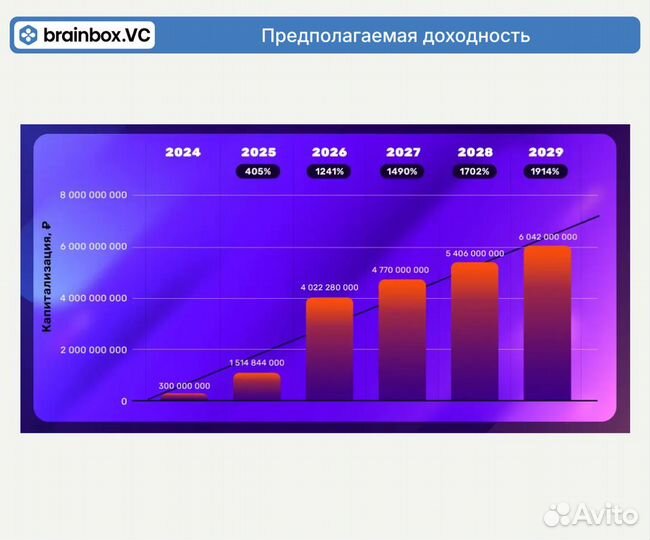 Инвестиции в готовый бизнес