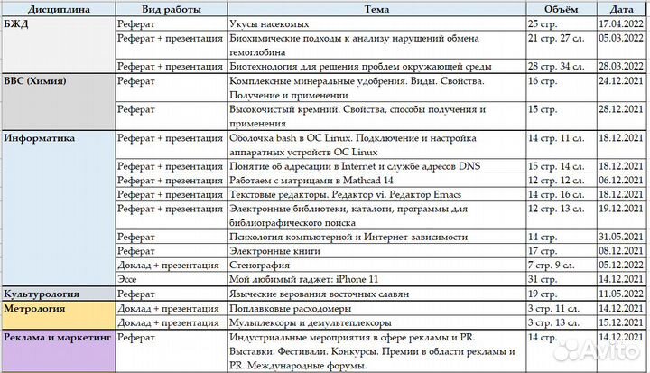 Рефераты, эссе, презентации, доклады