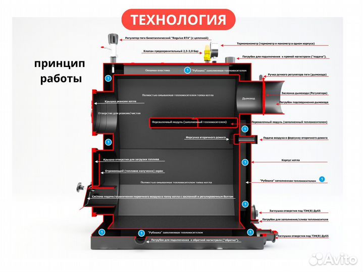 Твердотопливный котел длительного горения