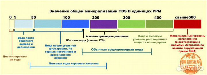 TDS метр солимер тестер качества воды