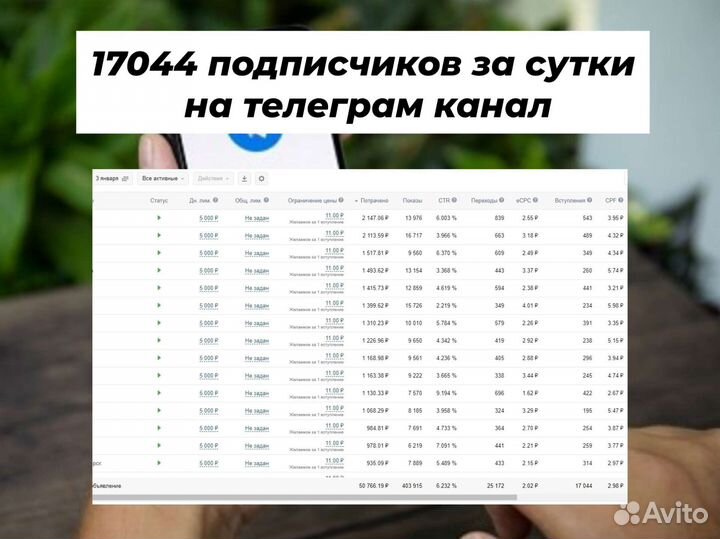 Таргетированная реклама