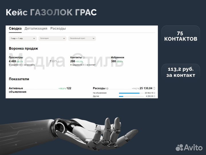 Авитолог / Услуги Авитолога / Обучение