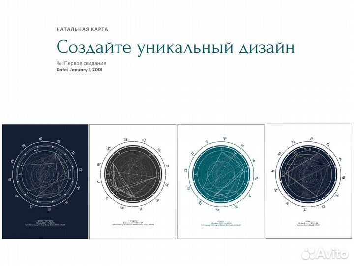 Постер Натальная карта