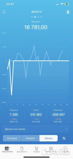 Мой склад настройка, внедрение, интеграция