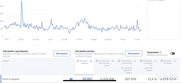 Менеджер wildberries ozon
