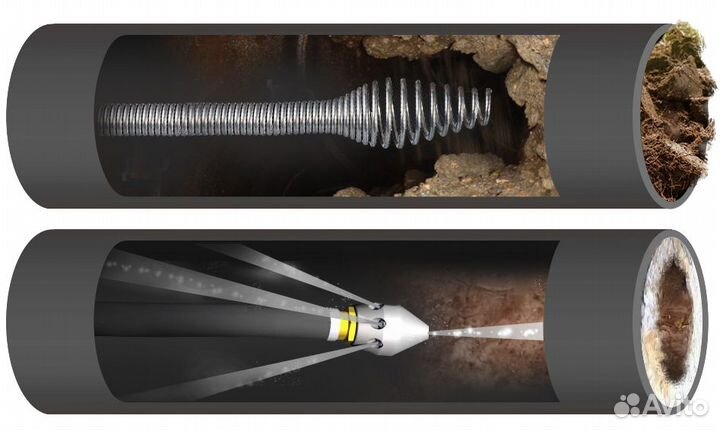 Прочистка канализации, устранение засоров