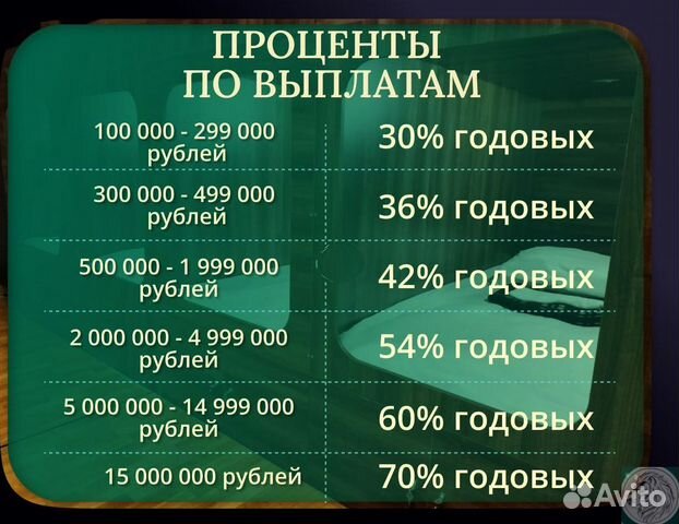 Доход от сети хостелов с гарантией