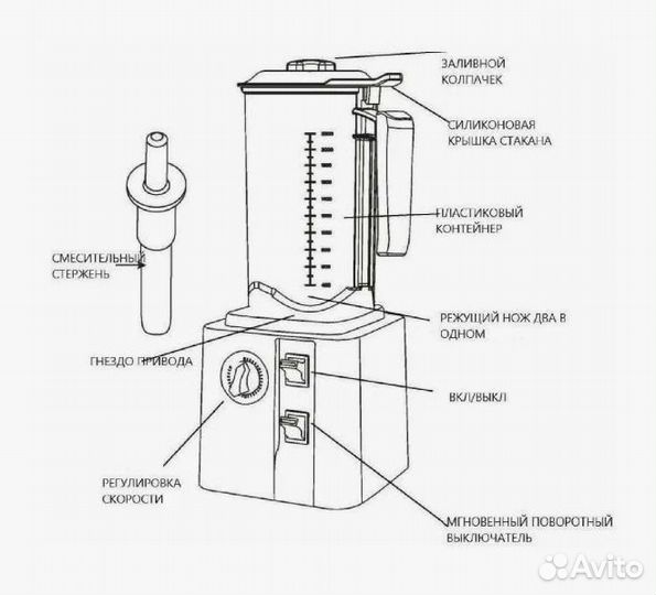 Блендер Jau BL-1500SS