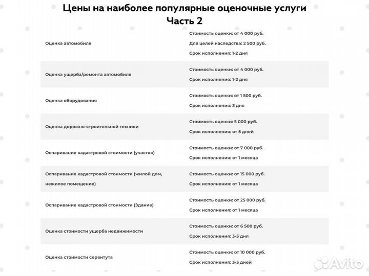 Независимая оценка и экспертиза в Нижнем Новгороде