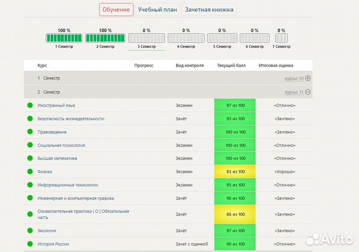 Сессии под ключ, помощь студентам, консультации