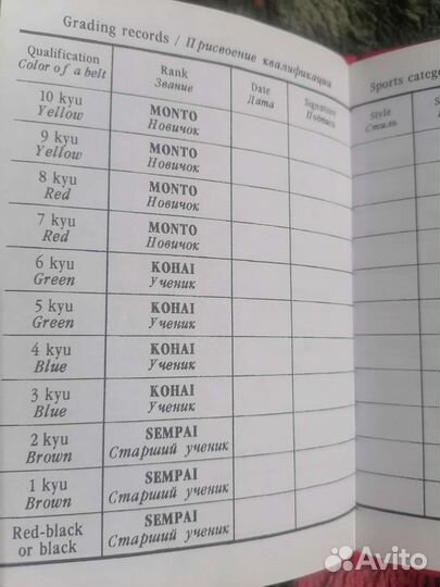 Будо паспорт, Кемпо