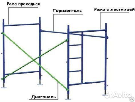 Леса рамные