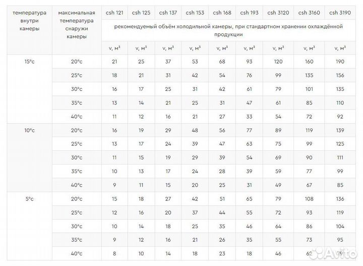 Холодильная сплит-система istcool CSH 168 +5.+15