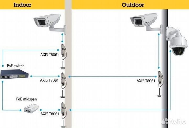 Стабилизатор XIS T8061 Ethernet, 5801-641