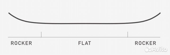 Сноуборд Burton Yeasayer 144