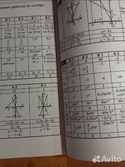 Пособие по алгебре геометрии Ершова 7,8 класс