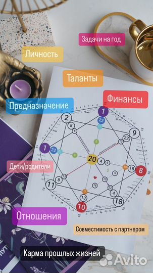 Разбор матрицы судьбы/ Таро