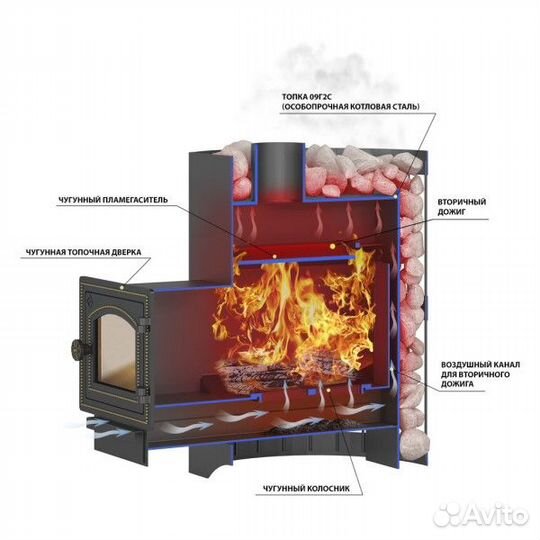 Печь для бани Везувий Скиф Стандарт 12 дт-3