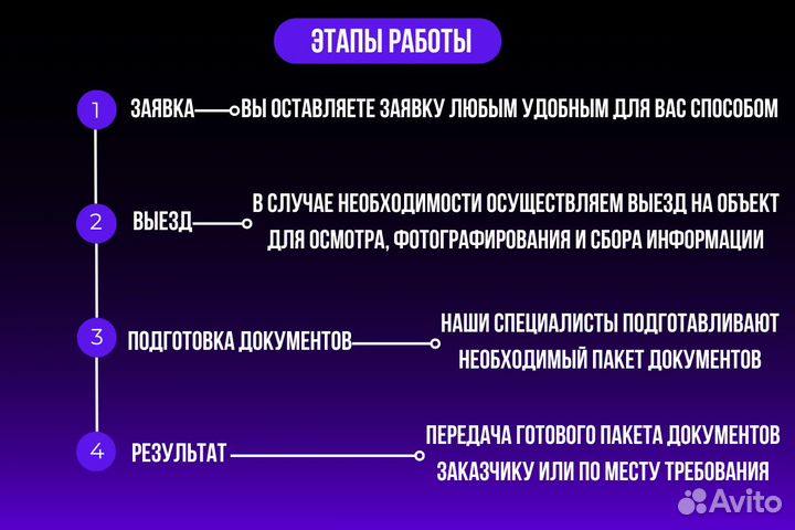 Оценщик, Оценка Недвижимости, Авто, Бизнеса