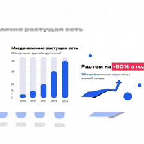 Федеральная франшиза доставка суши от 300к/мес, Новосибирск
