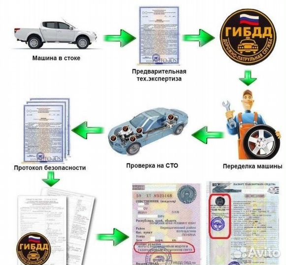 Внесение изменений в конструкцию транспорта