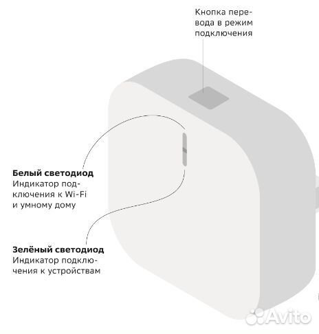 Умный хаб Zigbee 3.0, Сбер хаб, шлюз