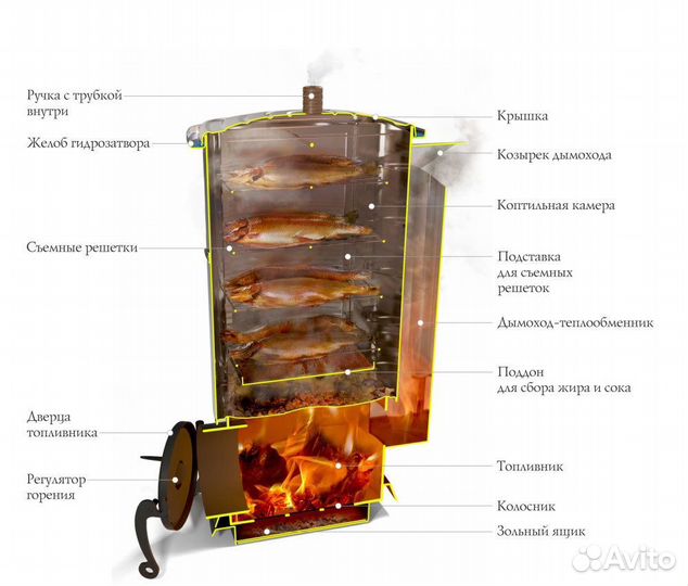 Коптильня почти новая