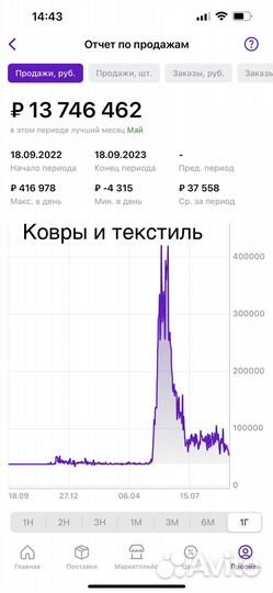 Консультация и вывод на маркетплейс, личный бренд