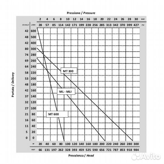 Насос от вом трактора Ferroni мl20