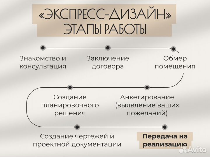 Дизайнер интерьера, Экспресс-дизайн