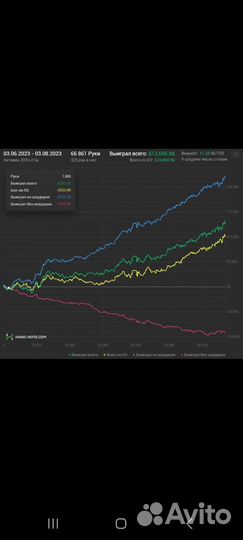 Обучение покеру от регуляра NL200-400