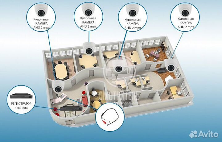 Видеонаблюдение. Комплект для офиса