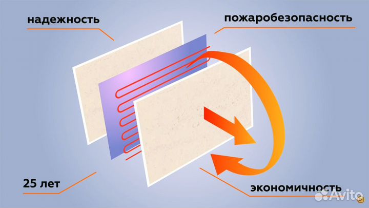 Видео для бизнеса. Инфографика. Анимация