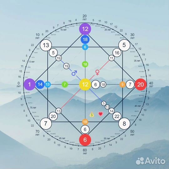 Курс по матрице судьбы
