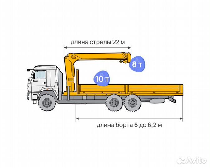 Требуется водитель манипулятора камаз 6х6