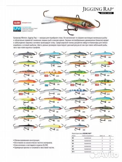 Балансир rapala Jigging Rap 05 /bphf / 5см, 9гр