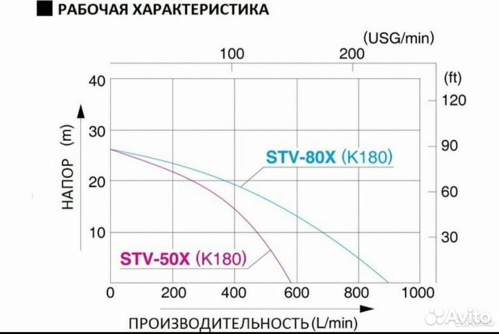 Mотoпoмпа бензиновaя Кoshin sтv-50X