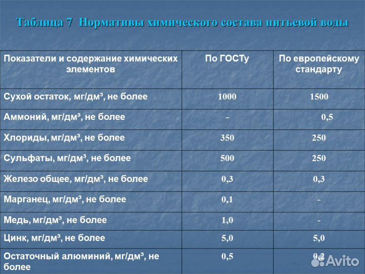 Химический анализ воды из любого источника