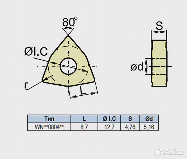 Токарная твердосплавная пластина wnmg