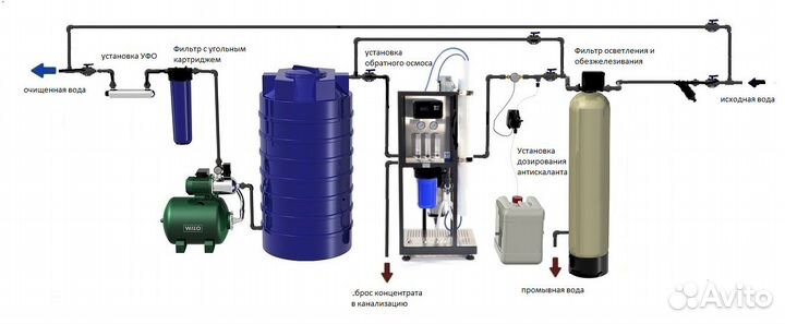 Оборудование для розлива воды