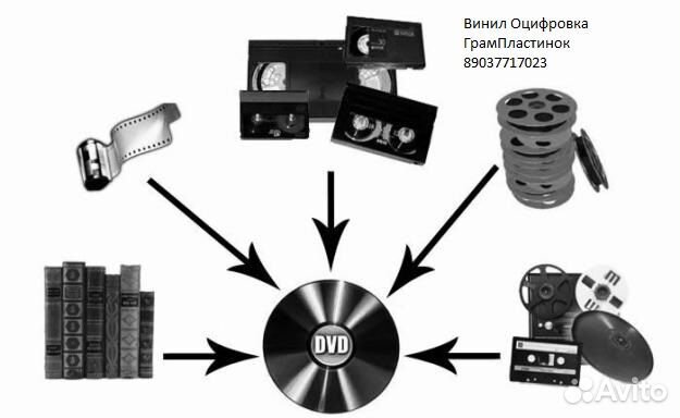 Винил Оцифровка Грампластинок с улучшением vinil